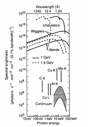 HR energy graph