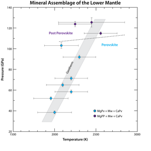 parovskite