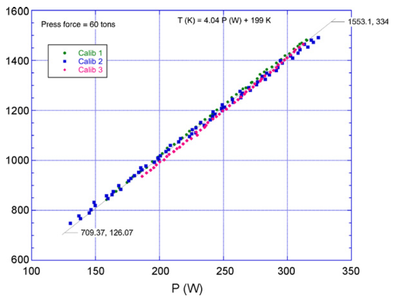 pressure calibration curve