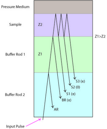 relfections