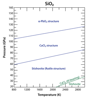 SiO2
