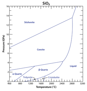 SiO2 high p and t