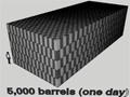 Oil Spill Volume Compared to San Francisco Victorian