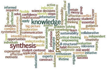 Wordle problem solving