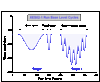 Base level curve for this experiment