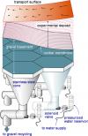 Diagram depicting the mechanics of the XES Basin, 3D