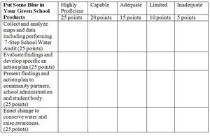 Rubric image
