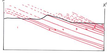 Chahar Gas, Iran, cross section