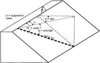 rake diagram
