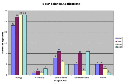 Graph from Feldman Essay