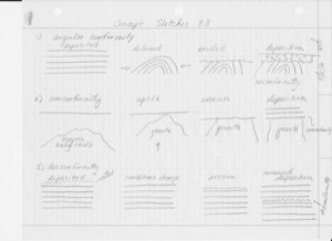 Unconformity Drawings