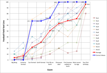 Figure 1 from Erika Grunstrom Teaching Time essay