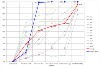 Figure 2 from Erika Grunstrom Teaching Time essay