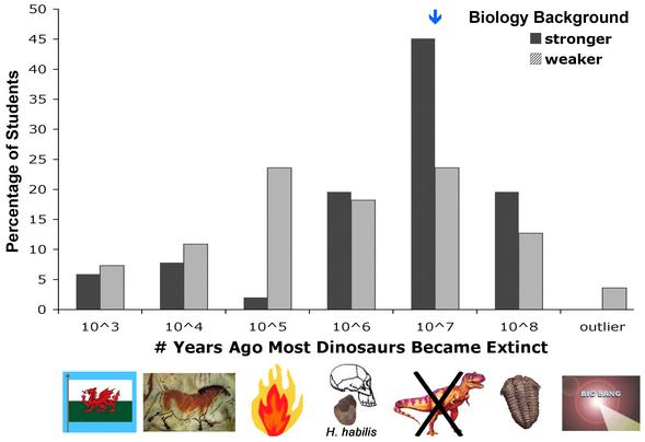 Novick Time essay figure 1