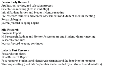 Table 2.  Sequence of Student Research and Program Evaluation Activities 