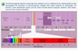 Electromagnetic spectrum