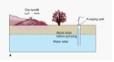 Groundwater cone of depression