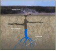 Groundwater geyser eruption