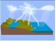 Groundwater and the hydrological cycle
