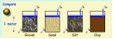 Groundwater permeability