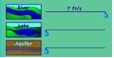 Groundwater speed