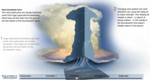 A thumb from a USA Today interactive on tornados