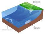 Origin of Ocean Sediments