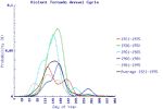 A thumb of a NSSL tornado probability graph