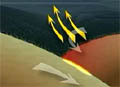 Model of subduction zone earthquake generation of tsunami