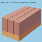 thumbnail of arch_formation