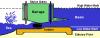Thumbnail of Ebb Generating System