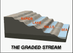 thumbnail of a graded stream