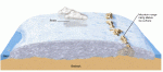 thumbnail of ice sheet cross section animation