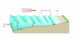 thumbnail of orbital_motion