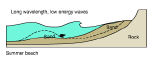 thumbnail of seasonal_deposition_patterns
