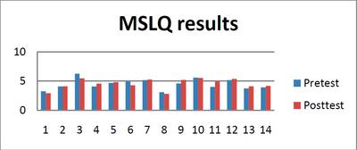 MSLQ Responses