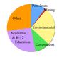 Geoscience graduate hires, 2000