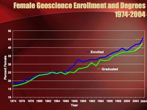 Keane 2007 slide 13