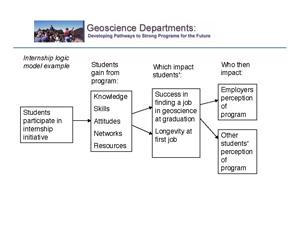 slide 11, measuring the impact of our programs on students