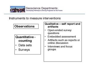 slide 13, measuring the impact of our programs on students