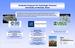 future of science poster, tempel