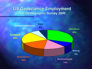 Graph of geoscience employment demographics in 2000