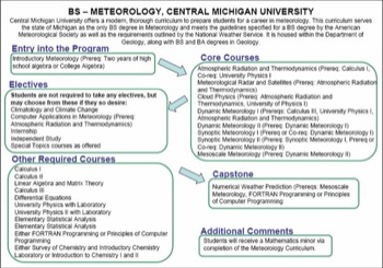 Curriculum Flow Chart CMU Meteorology