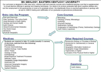 Curriculum Flow Chart E KY