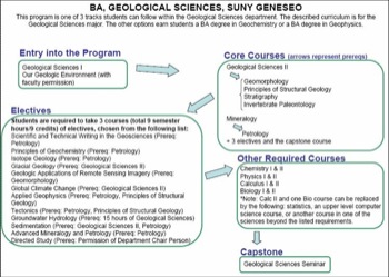 Curriculum Flow Chart Geneseo