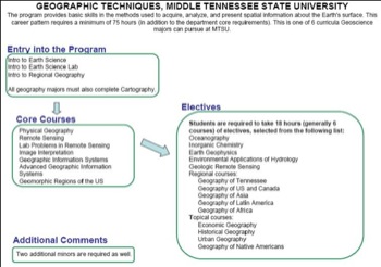 Curriculum Flow Chart Middle TN