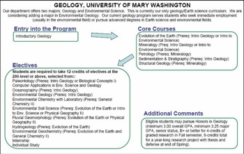 Curriculum Flow Chart U Mary Wash Geol