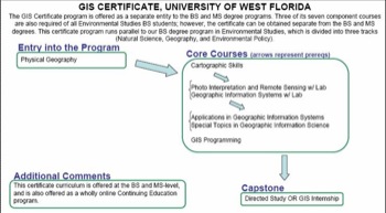 Curriculum Flow Chart W FL