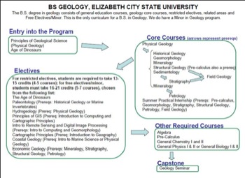 elizabeth city state curriculum