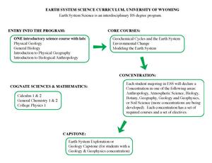 Earth System Science program, University of Wyoming